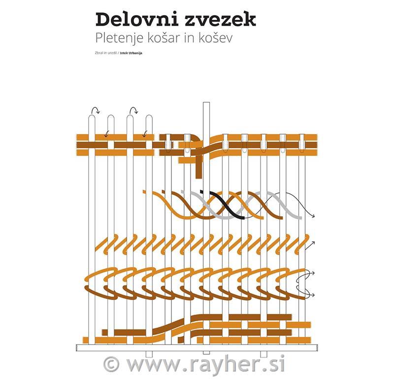 Radna sveska, Pletenje košar in košev